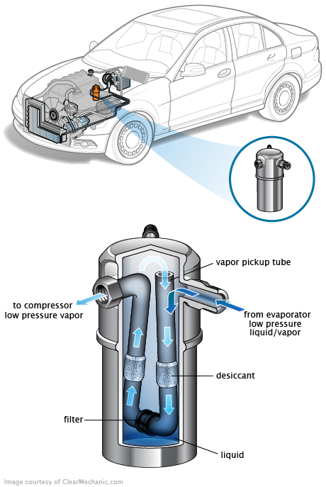 See B1560 repair manual