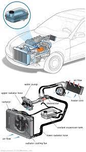 See B1560 repair manual